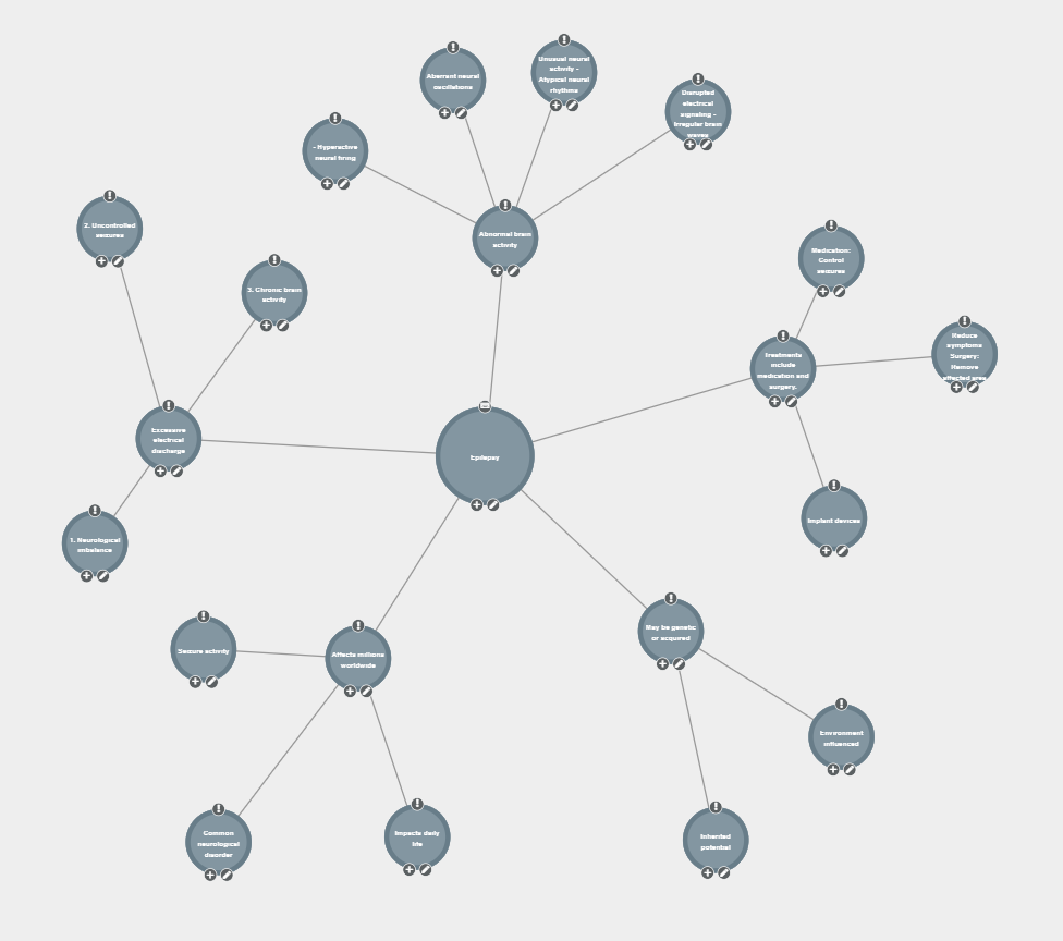 Successfully generated dynamic Tapestry layout