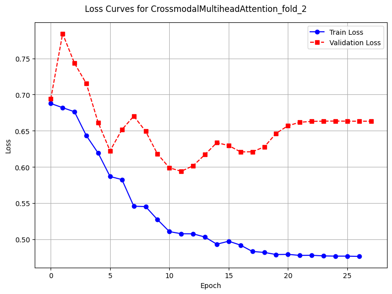 MADia graph 1