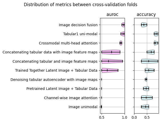 MADia graph 2