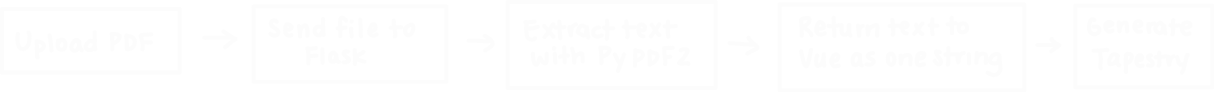 PDF to Tapestry generation flow