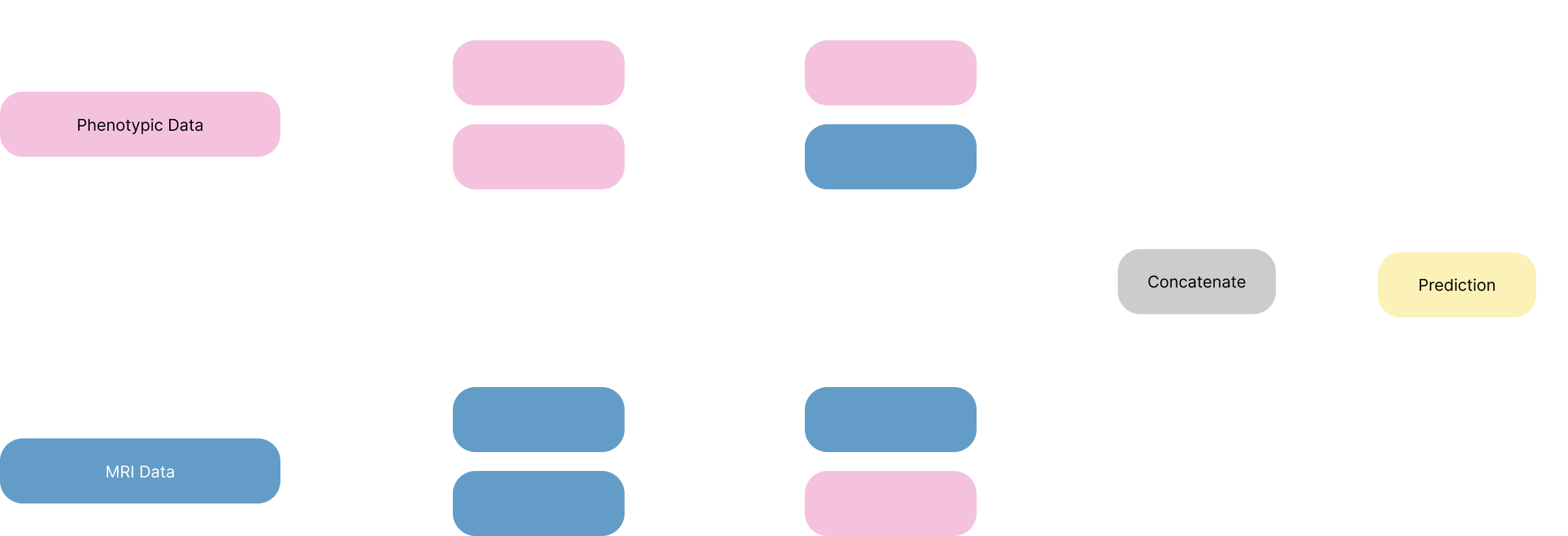 MADia multimodal model process diagram