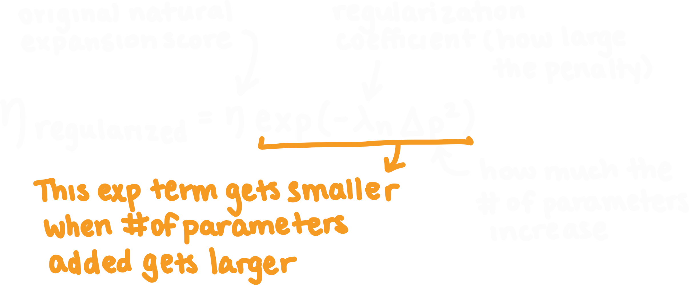 Regularized natural expansion score equation