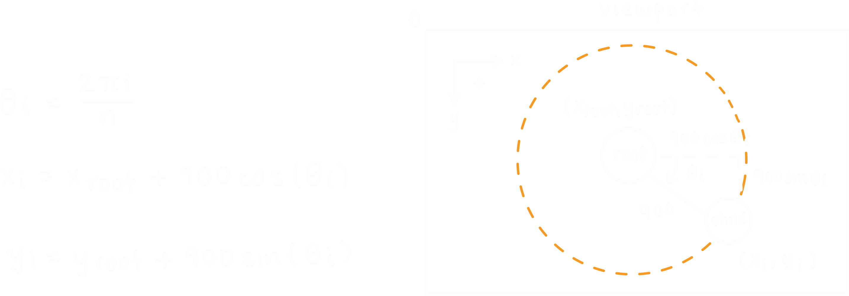 First-layer child node coordinate calculation