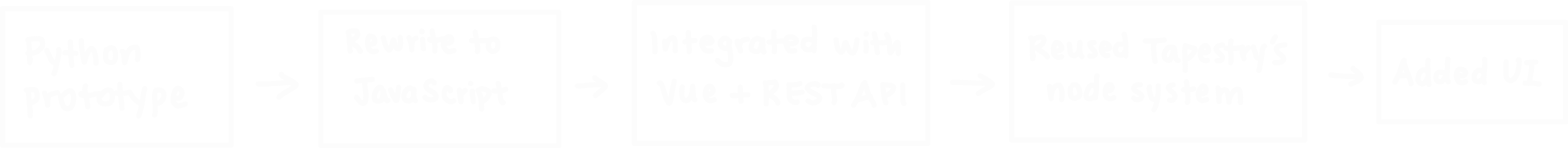 Tapestry WordPress plugin integration