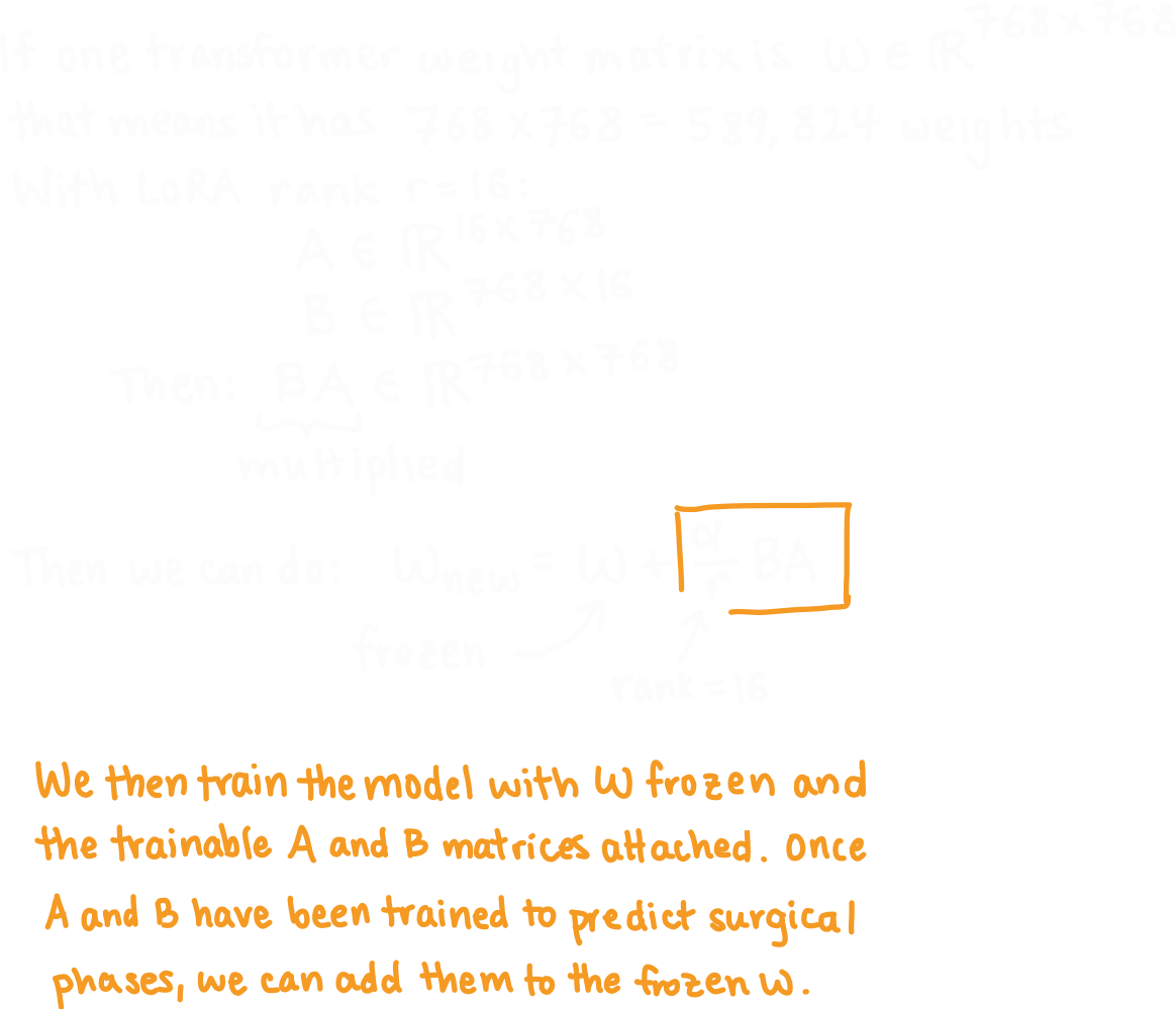 LoRA A and B matrices calculation