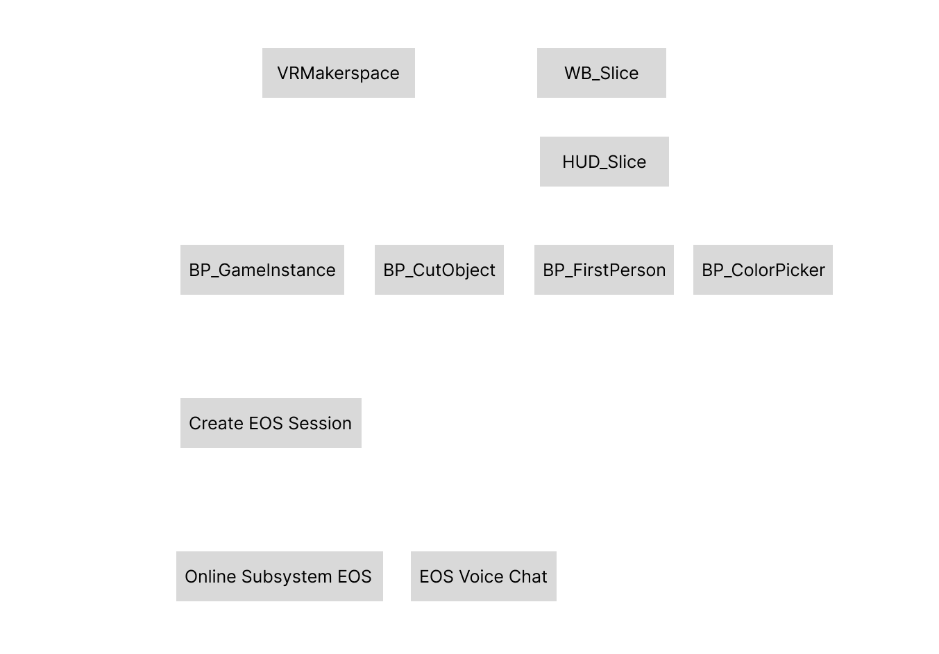 VR Makerspace system architecture