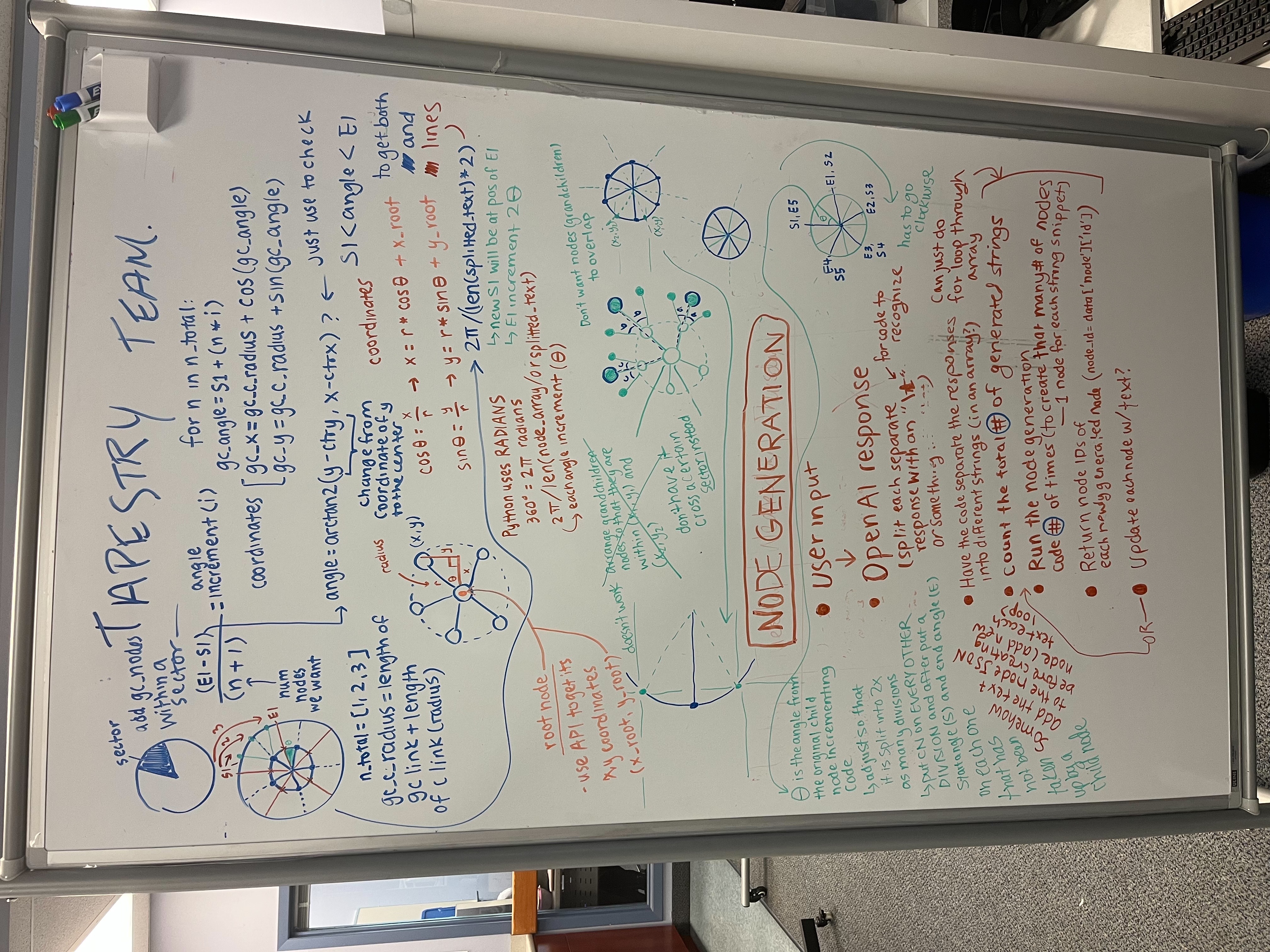Brainstorm board showing geometric node layout ideas