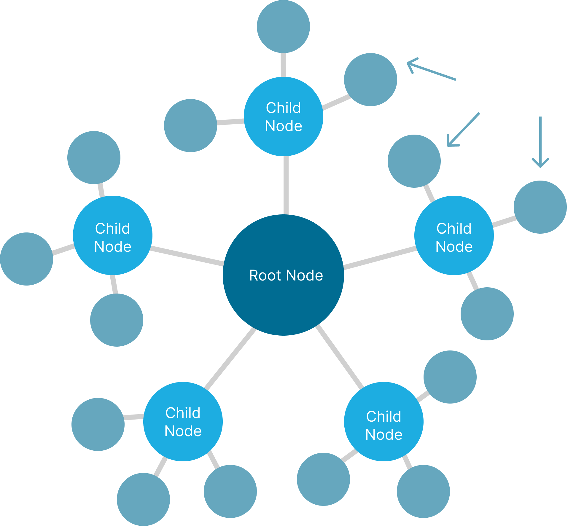 Key definitions for the Tapestry system