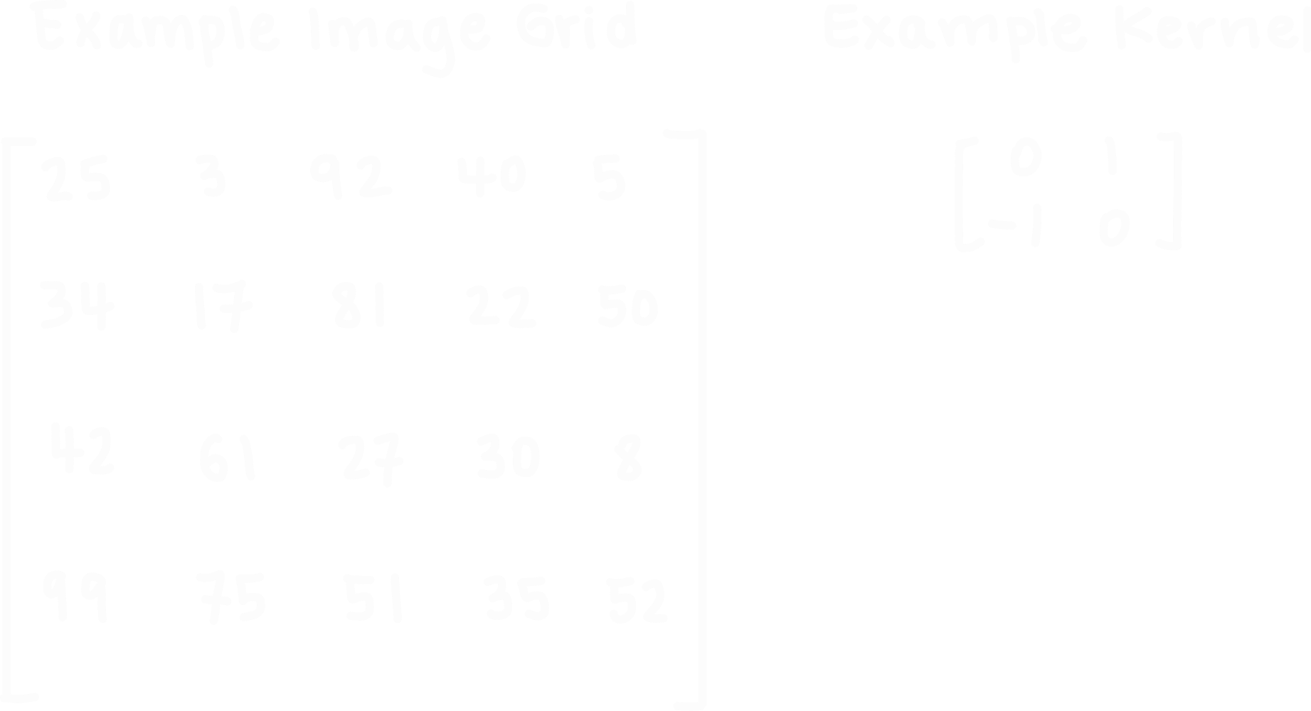 A convolution kernel moving across an image grid