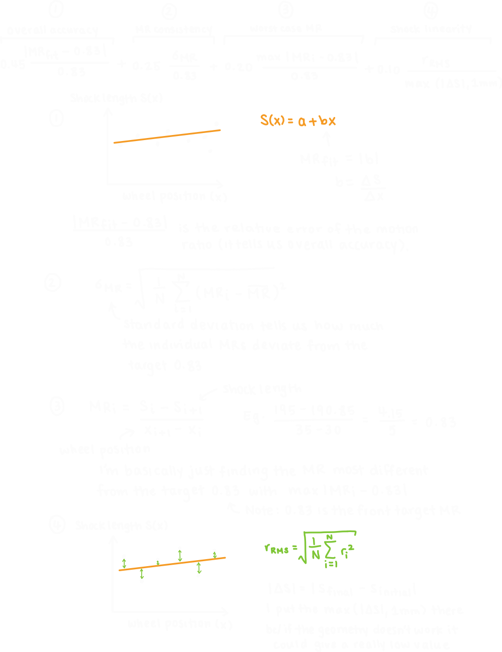 Motion ratio error calculation