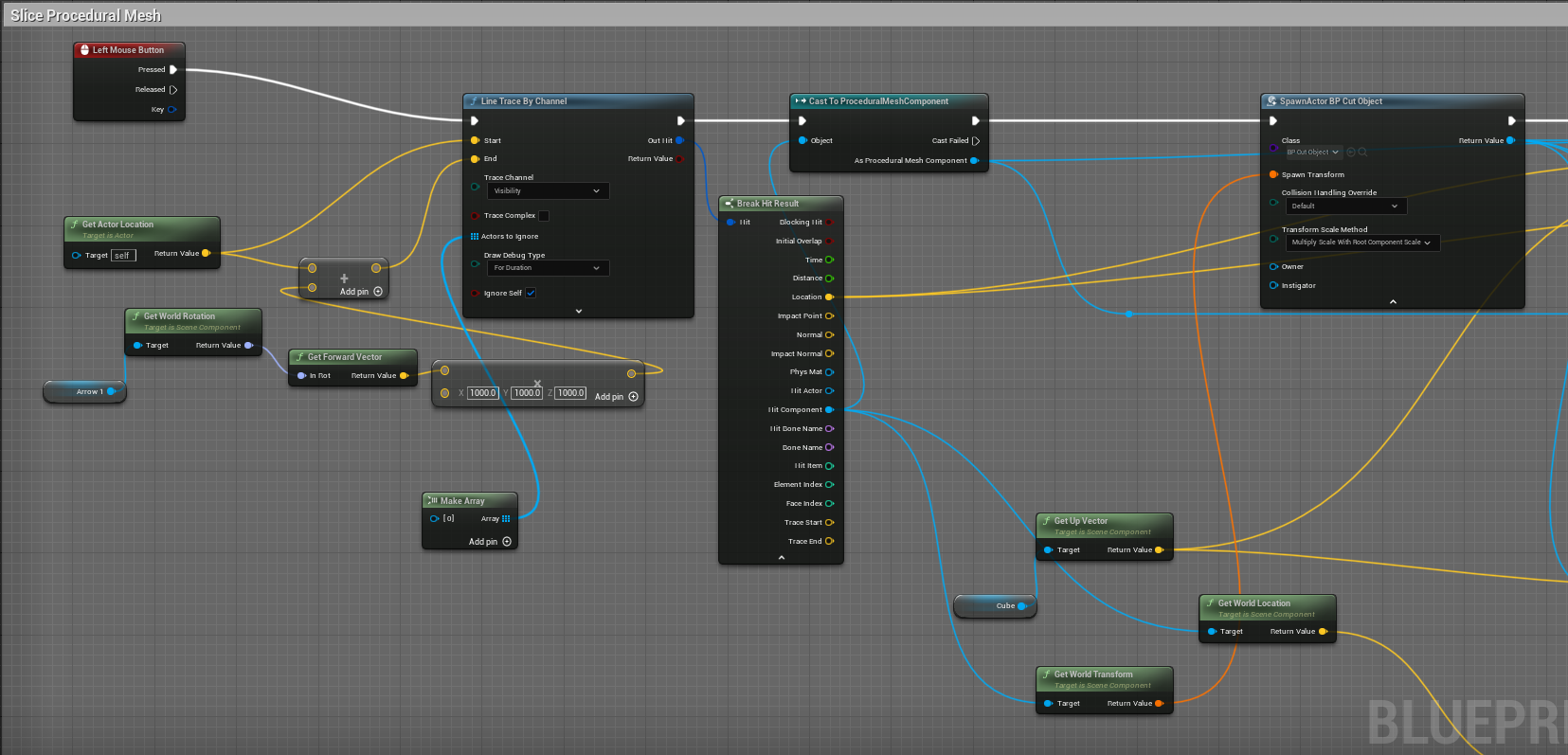 Procedural slicing Blueprint detail