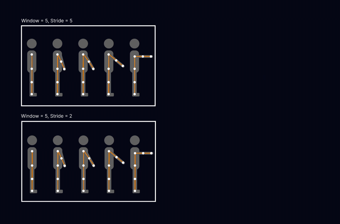 Sliding-window pose prediction sequence