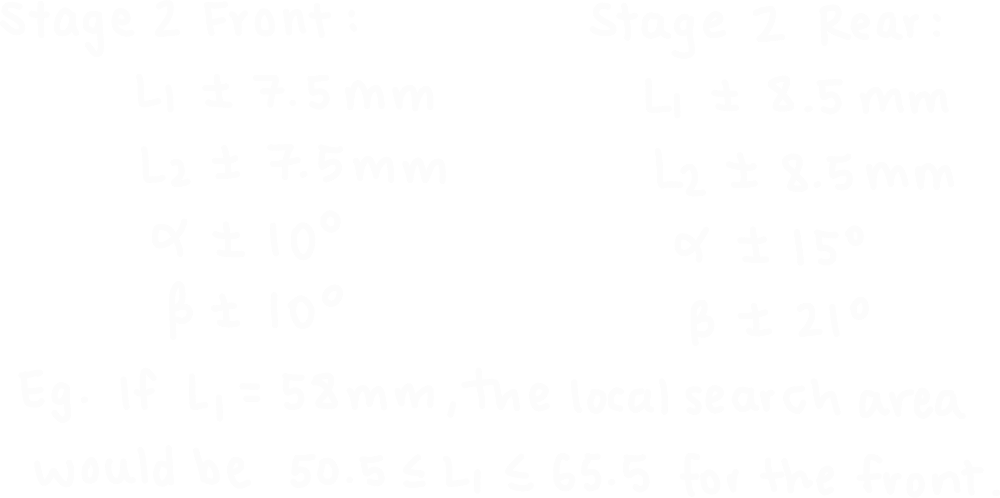 Stage 2 anchor search region